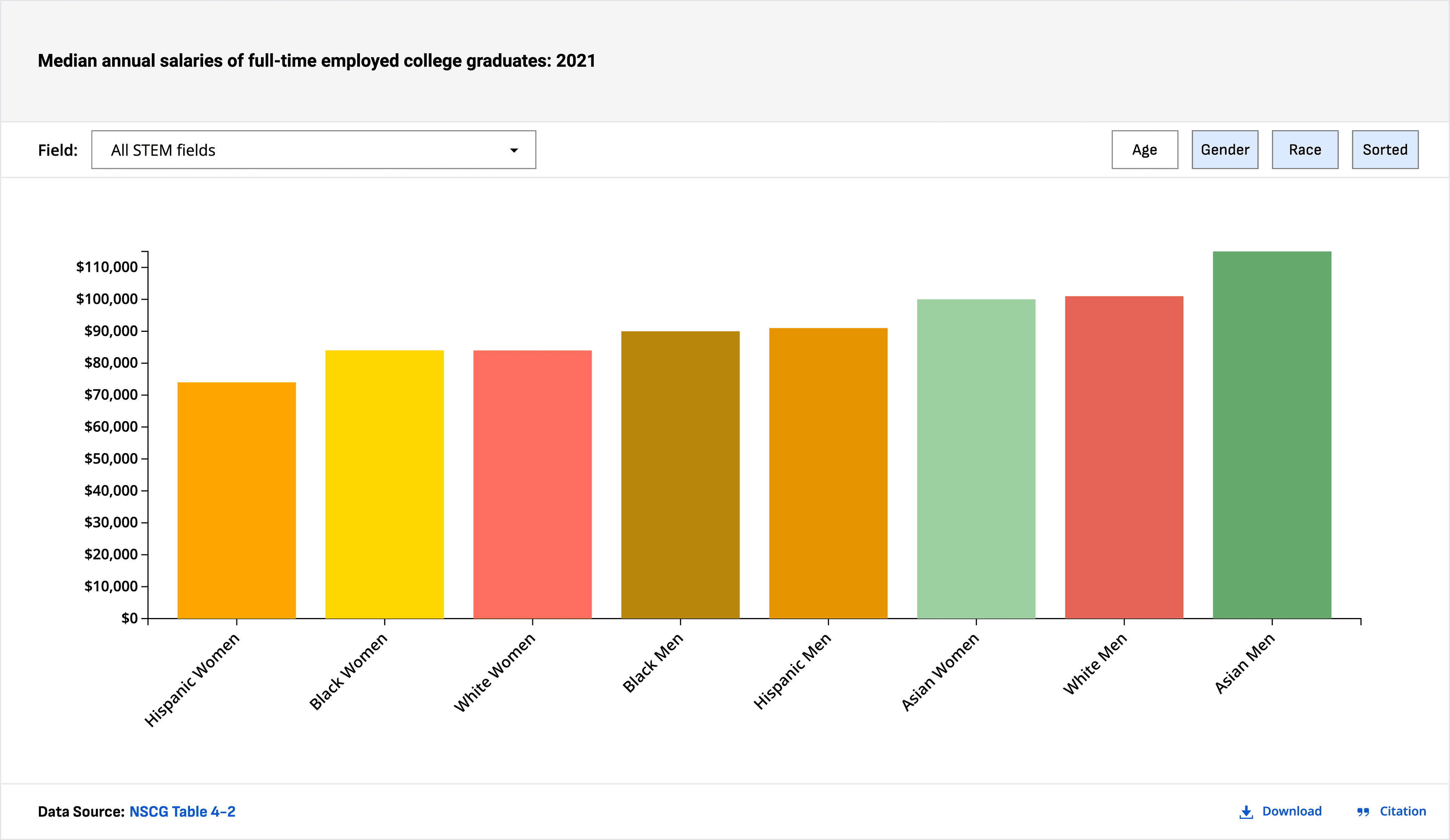 Our Data Dashboard